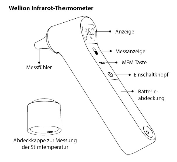 Wellion Infrarot Stirn- und Ohr-Thermometer